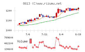 丸三証券