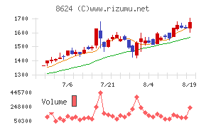 いちよし証券