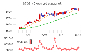 極東証券