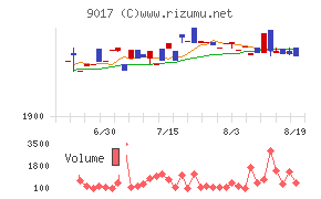 新潟交通チャート