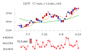 INPEXチャート