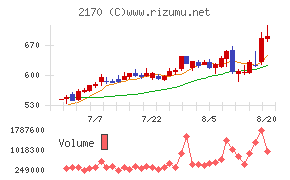 リンクアンドモチベーションチャート