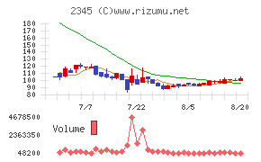 HODL1