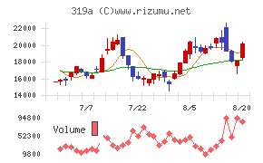 技術承継機構