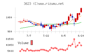 ビリングシステムチャート