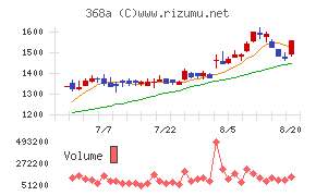 北里チャート