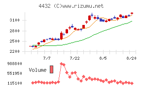ウイングアーク1st