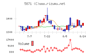 SOLIZE Holdings