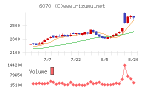 キャリアリンクチャート