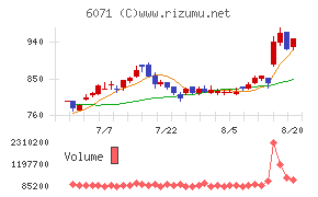 IBJチャート