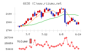 ミマキエンジニアリング