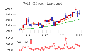 内海造船