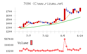 NexTone