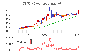今村証券
