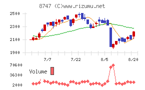 豊トラスティ証券