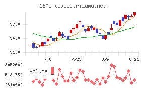ＩＮＰＥＸチャート