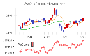 日清製粉グループ本社