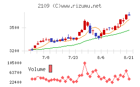 DM三井製糖