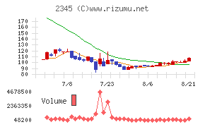 HODL1