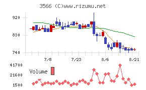ユニフォームネクストチャート