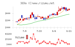 エータイチャート