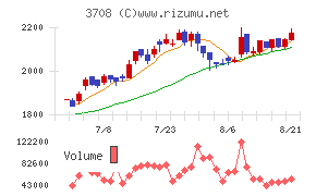 特種東海製紙