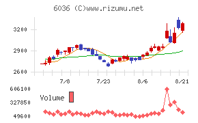 KeePer技研
