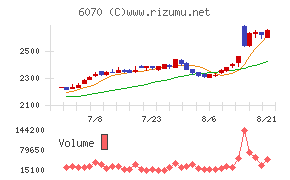 キャリアリンク