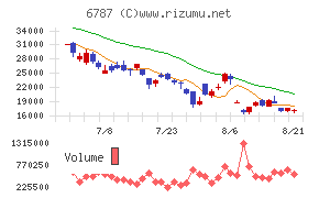 メイコー