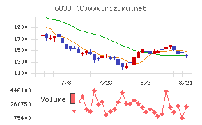 多摩川ホールディングス