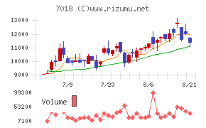 内海造船