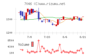 TDSE
