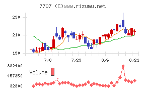 プレシジョン・システム・サイエンス