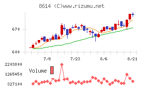東洋証券