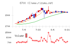 丸八証券