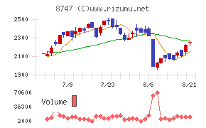 豊トラスティ証券