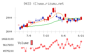 KDDI