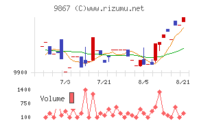 ソレキア