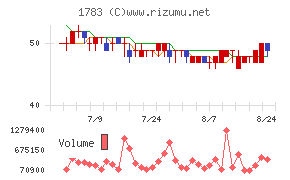 fantasista