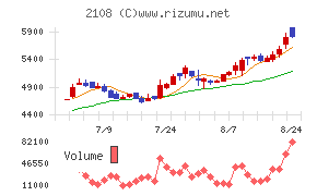 日本甜菜製糖