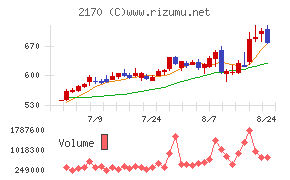リンクアンドモチベーション