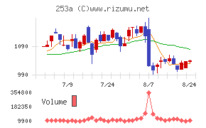 ＥＴＳグループチャート