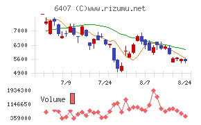 CKD