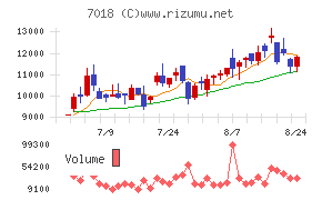 内海造船
