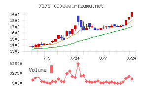 今村証券