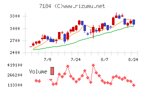 富山第一銀行