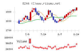 近鉄百貨店