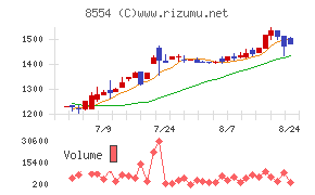 南日本銀行