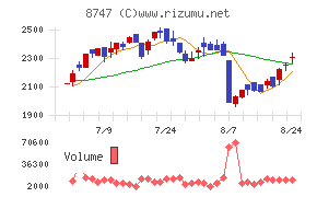 豊トラスティ証券