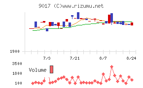 新潟交通